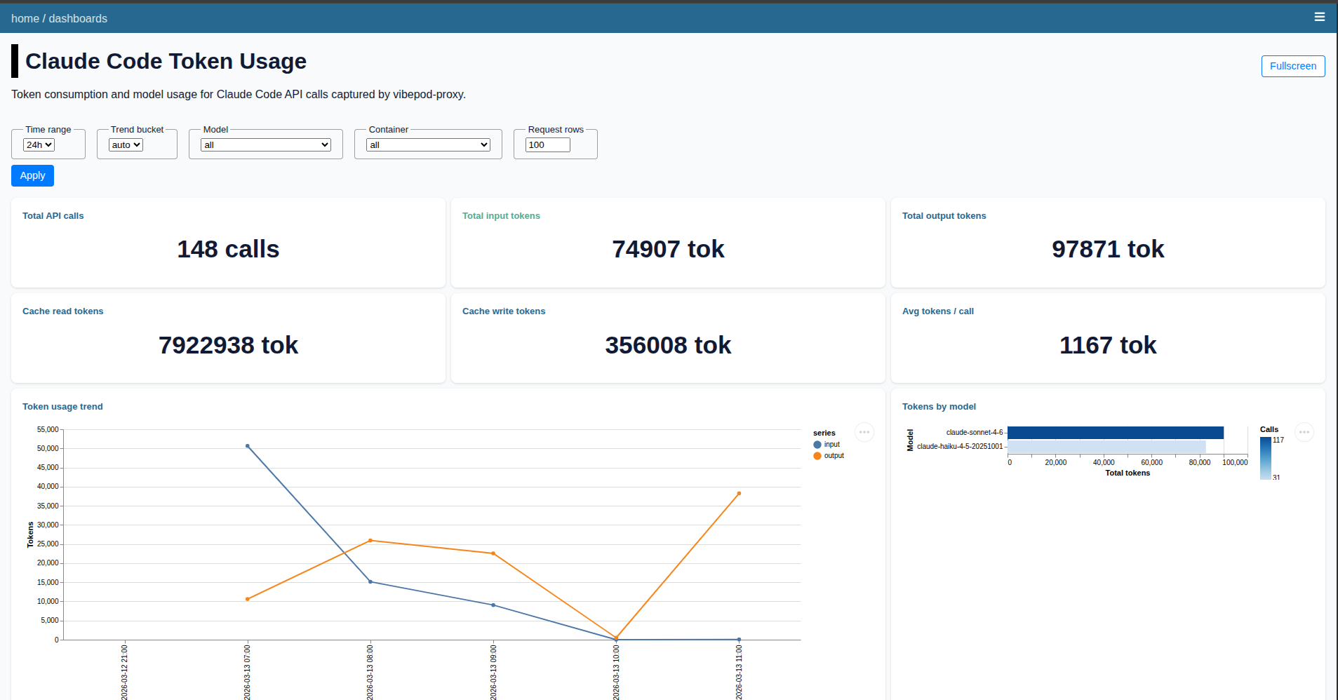Screenshot of the VibePod analytics dashboard with token usage charts.